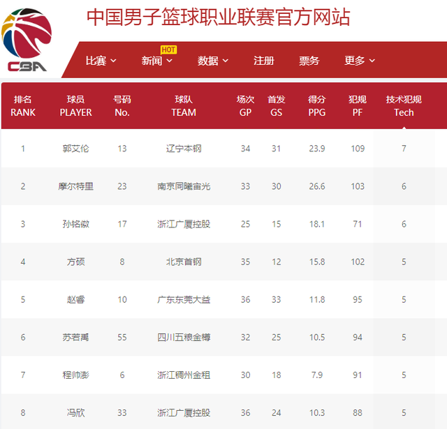 北京长期以 北京长期以