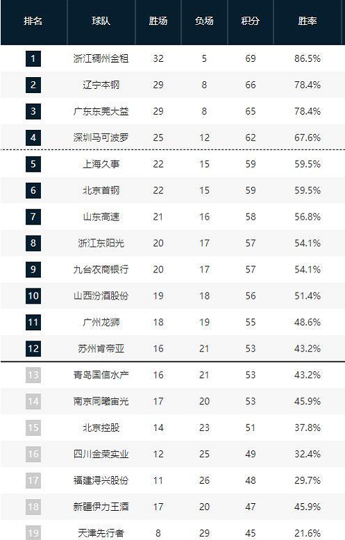 史上独一无 史上独一无